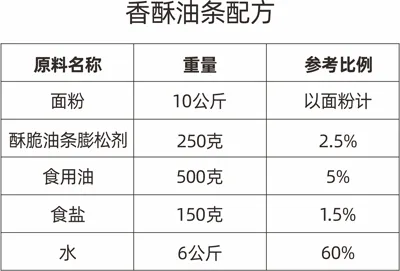 酥脆油条的做法,炸油条的配方图