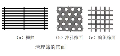 清理筛的筛面 清理筛的筛面