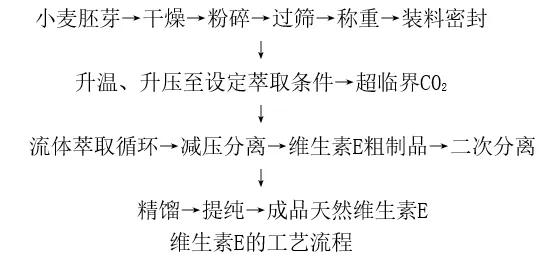 维生素Ｅ的工艺流程