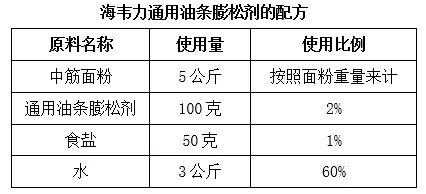 海韦力通用油条培膨松剂的配方