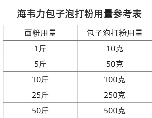 包子泡打粉的使用方法参考配方