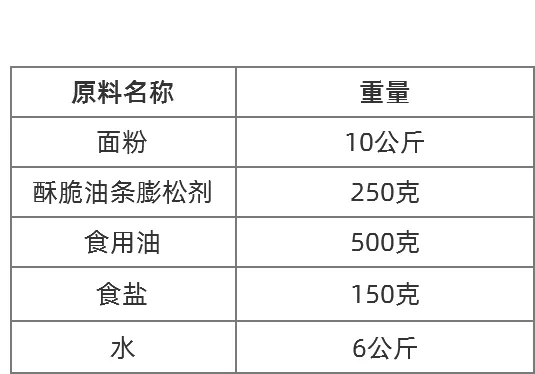 无铝酥脆油条蓬松剂,香酥油条商用配方