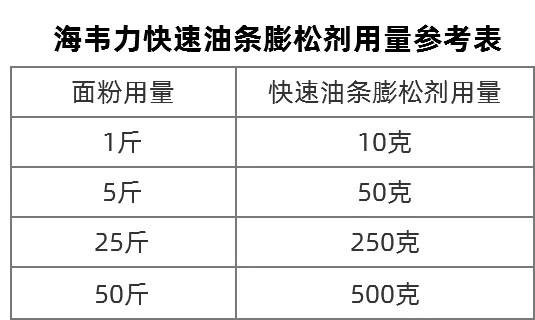 海韦力快速油条膨松剂用量参考表