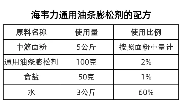 海韦力通用油条膨松剂的配方