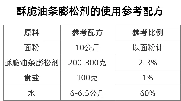 酥脆油条膨松剂使用参考配方