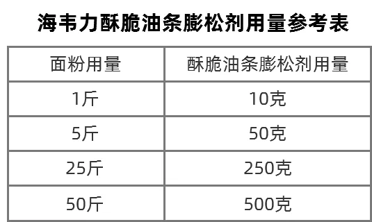海韦力酥脆油条膨松剂用量参考表