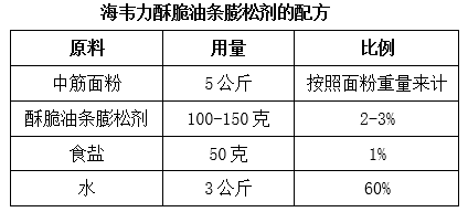 膨松剂炸油条配方图片