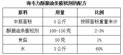 海韦力酥脆油条膨松剂的配方