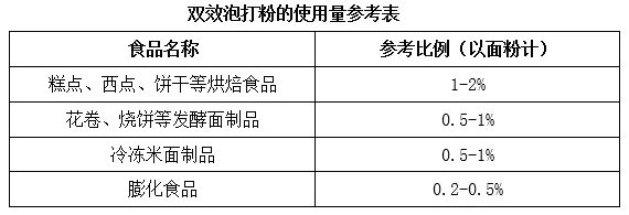 双效泡打粉的使用量参考表