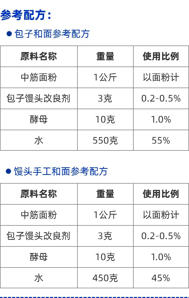 包子改良剂配方