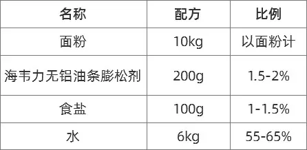 海韦力无铝油条制作参考配方