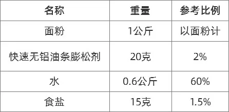 快速油条膨松剂的和面配方