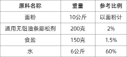 通用油条膨松剂的和面配方