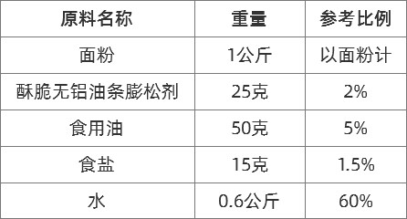 膨松剂炸油条配方图片