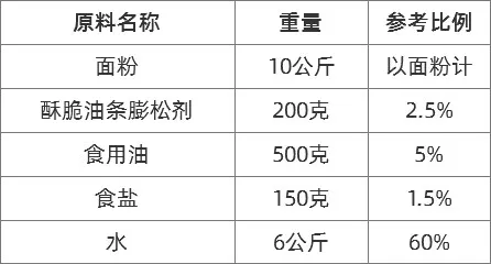 香酥油条配方