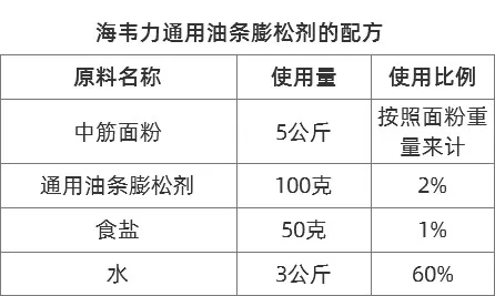 海韦力通用无矾油条膨松剂,蓬松酥脆油条的做法