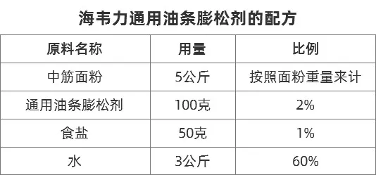 海韦力通用油条膨松剂的配方