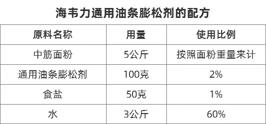 海韦力通用油条膨松剂的配方