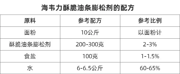 酥脆油条膨松剂使用参考配方