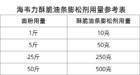 海韦力酥脆油条膨松剂用量参考表