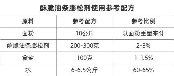 酥脆油条膨松剂使用参考配方